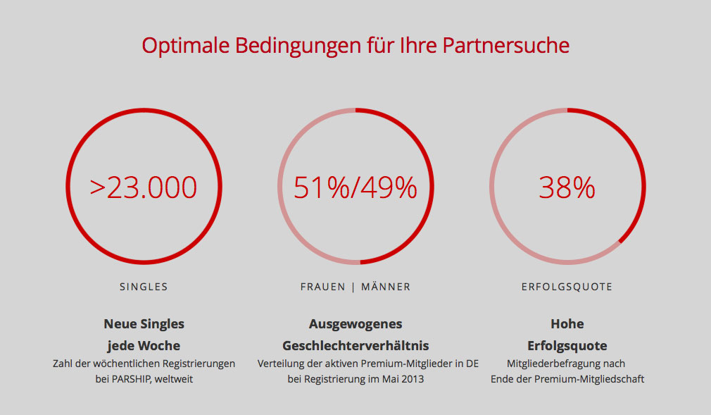 Parship sprache ändern